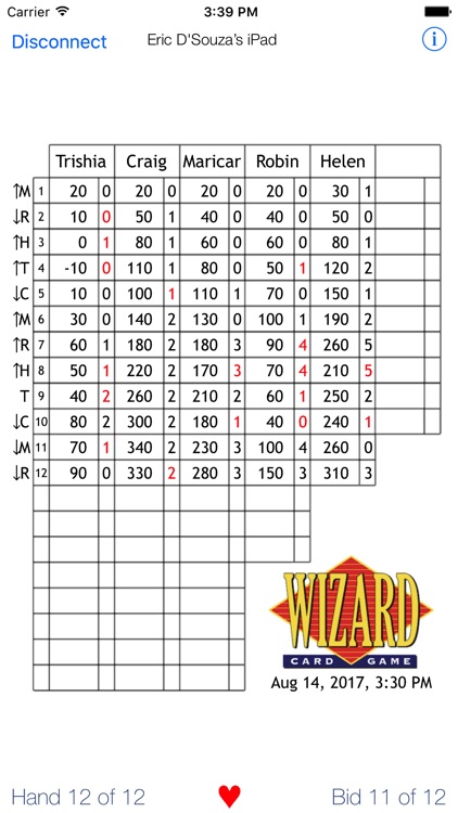 Wizard Scorecard Viewer