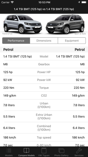 CarSpecs VW Tiguan 2015(圖3)-速報App