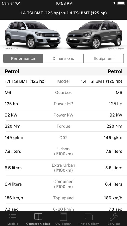 CarSpecs VW Tiguan 2015