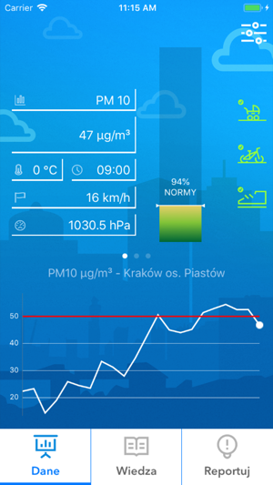 Powietrze Kraków(圖2)-速報App