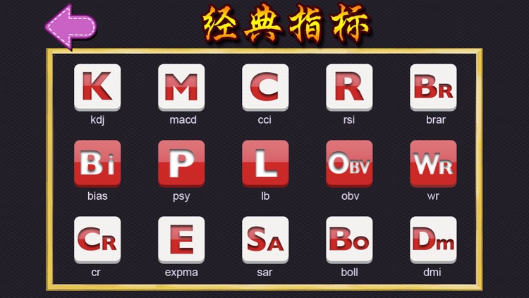 股票指标宝典 股民炒股学院