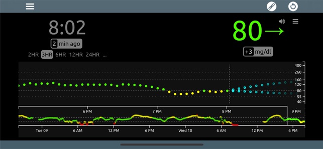 Nightscout X(圖4)-速報App