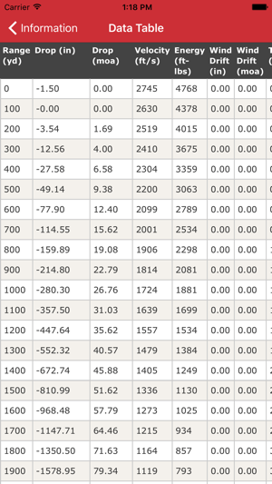 Long Shot (Ballistics Calc)(圖3)-速報App