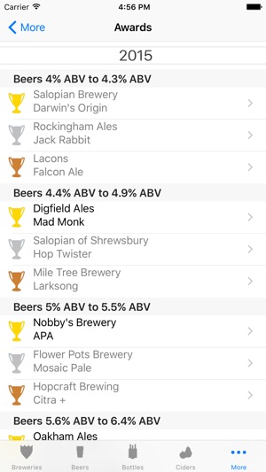 Peterborough Beer Festival(圖5)-速報App