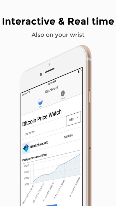 How to cancel & delete Bitcoin Price Watch from iphone & ipad 1