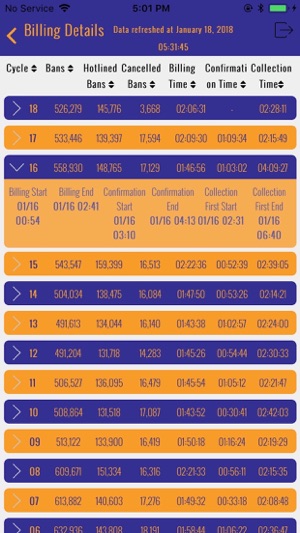 BI Reporting and Dashboard(圖5)-速報App