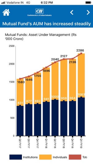 Ready Reckoner By CII