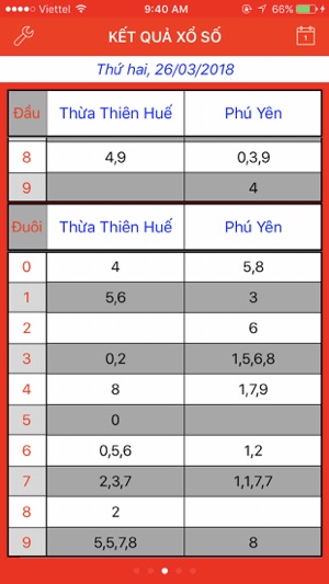 Xổ Số Miền Trung(圖3)-速報App