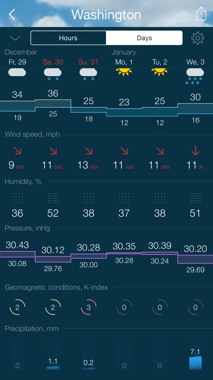 Gismeteo lite