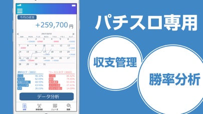 Telecharger スロ速 パチスロ スロット パチンコの収支管理アプリ Pour Iphone Sur L App Store Finance