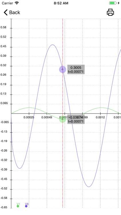 Circuit Laboratory