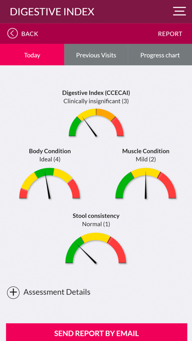 Digestive Index screenshot 4