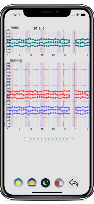 BP Grapher(圖5)-速報App