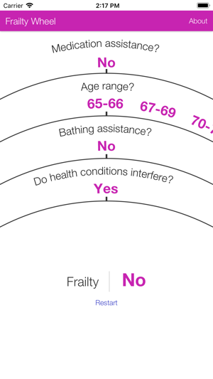 Frailty Wheel(圖2)-速報App