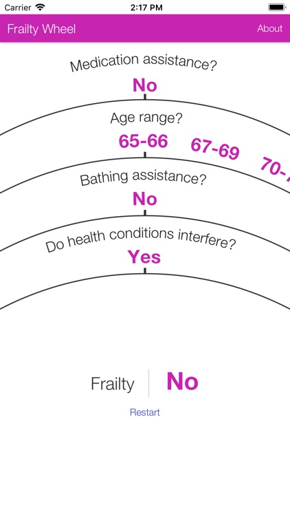 Frailty Wheel