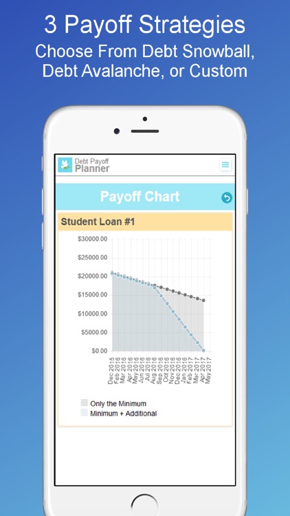 Debt Payoff Planner & Tracker screenshot-3