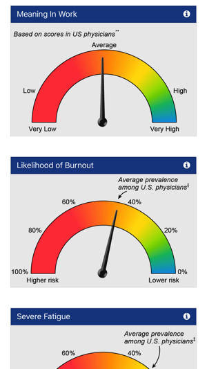 My Well-Being Index(圖5)-速報App