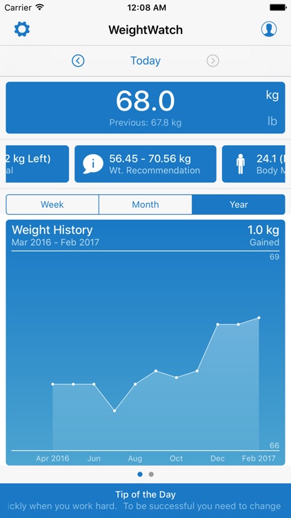 WeightWatch