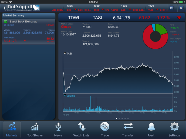 Aljazira Capital iPad version