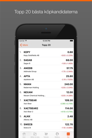 Investtech Stocks Analysis App screenshot 2