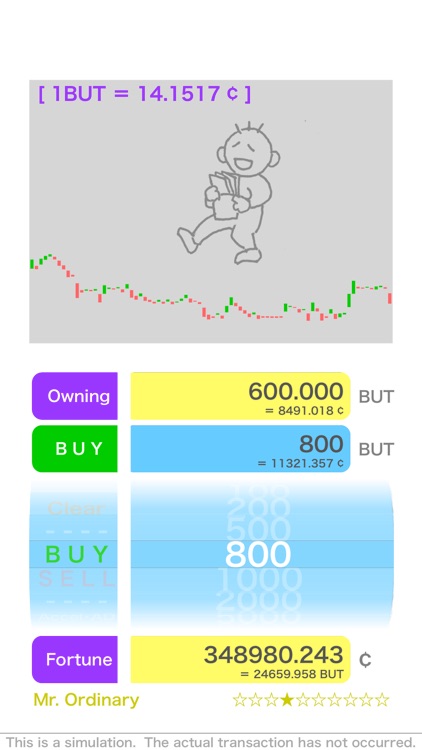 Butcoin - Virtual virtual coin