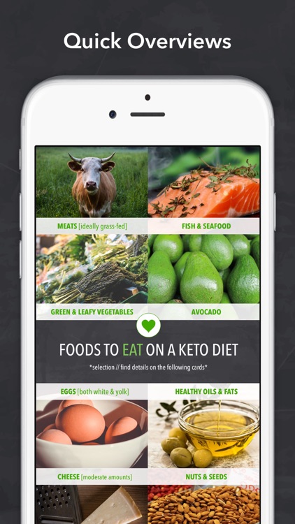 Keto diet & Ketogenic recipes