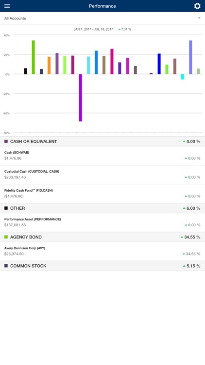 Cardan Capital