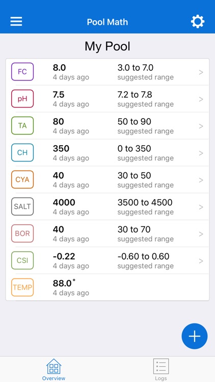 pool math calculator