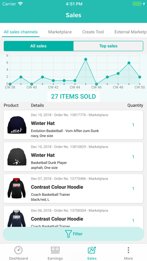 Spreadshirt Sales Stats(圖4)-速報App