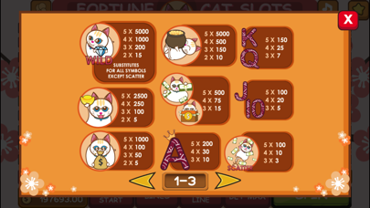 How to cancel & delete Fortune Cat MaoMao's Slots from iphone & ipad 4