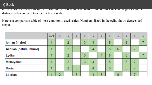 Guitar scales and modes(圖5)-速報App