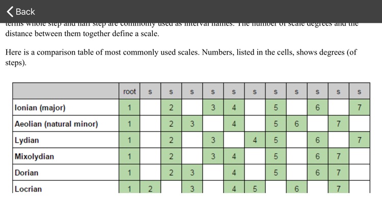 Guitar scales and modes screenshot-4