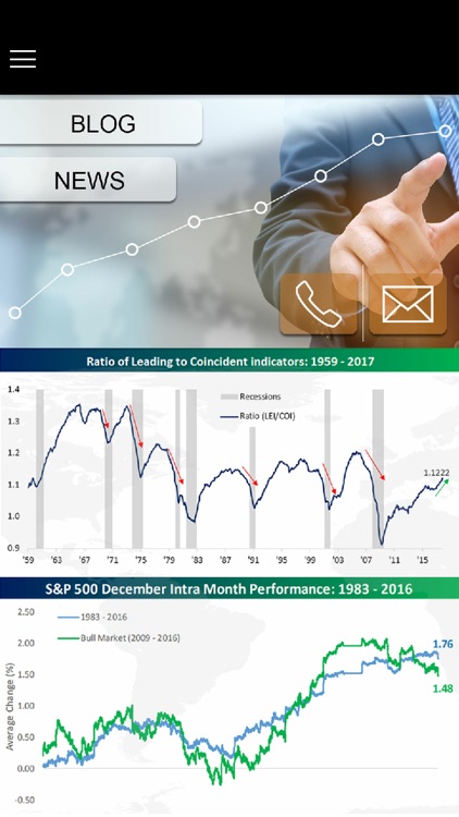 Private Wealth Advisors