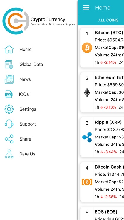 Cryptocurrency Prices & Charts