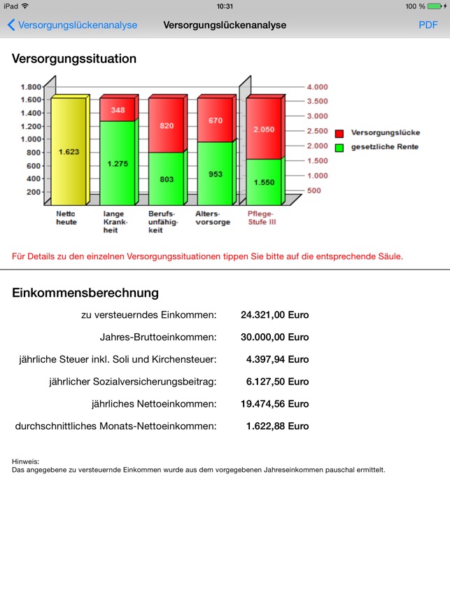 Versorgungslückenanalyse(圖2)-速報App