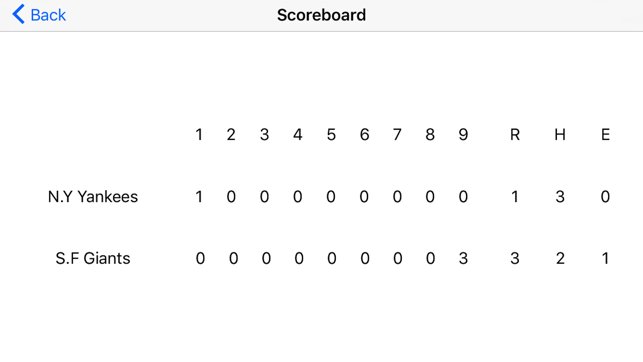 Scoreboard for Baseball(圖4)-速報App