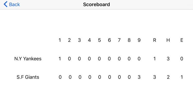 Scoreboard for Baseball screenshot-3