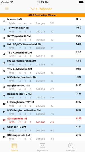 SG Monheim Handball(圖1)-速報App