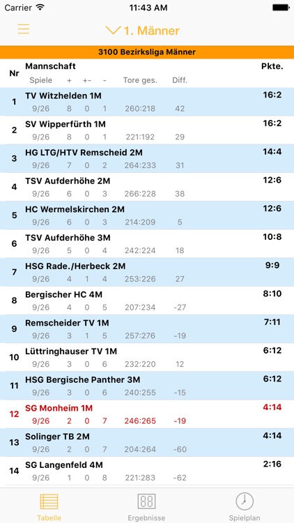 SG Monheim Handball