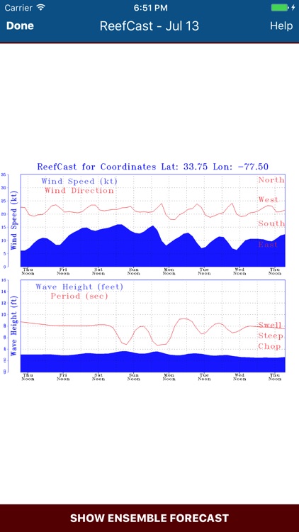 ReefCast Marine Weather