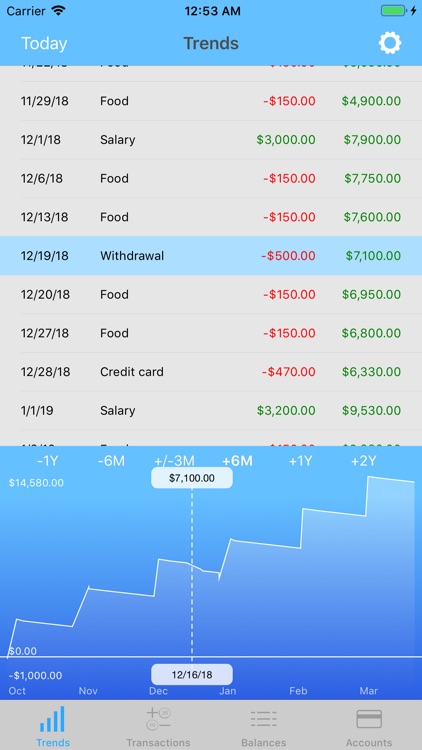 Money Forecast & Outlook