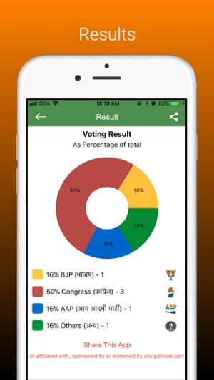 Himachal Openion Poll 2017(圖4)-速報App