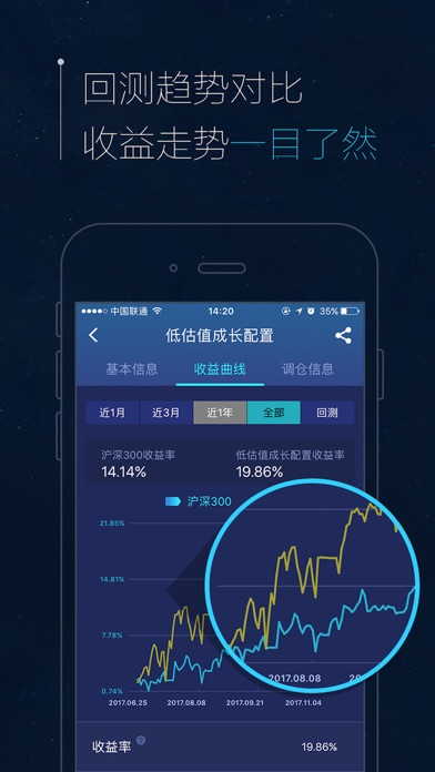 Image of 智语良投-新手必备选股软件