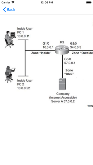 Exam Sim For CCNA Security(圖5)-速報App