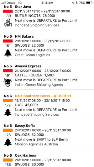 Port of Portland Berth Line Up(圖2)-速報App