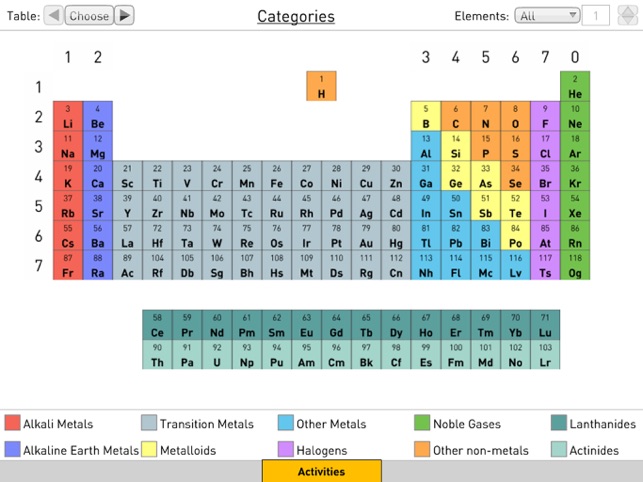 Periodic Table - 3D