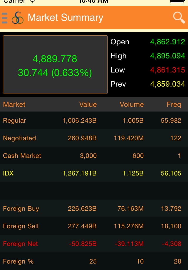 OSO Trader screenshot 2