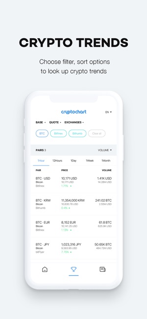 CryptoChart(圖4)-速報App