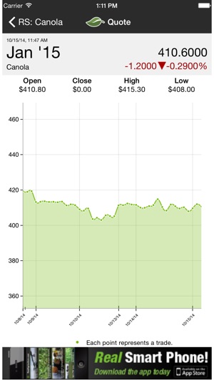 RealAg Markets(圖3)-速報App