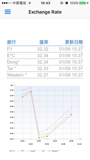 Moving Angels(圖3)-速報App